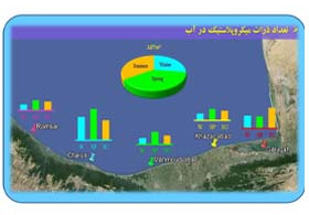 میکروپلاستیک در اکوسیستم ناحیه خزری